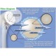 Shower Filter Head - Filters Fluoride & Chlorine - Saves Water