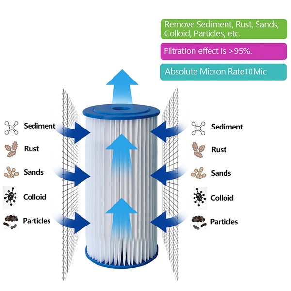 10" Pleated Water filter cartridge Sediment particulate filter