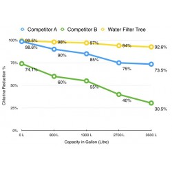 2x Water Filter Tree WLF-UKF01 Filter for Maytag UKF8001 UKF8001AXX Amana Admiral