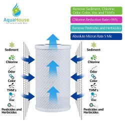 10" Jumbo Carbon Block water filter, High Capacity CTO BB