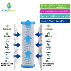 10" Carbon block water filter cartridge - CTO 5 Micron