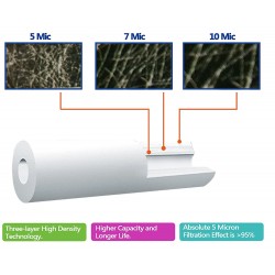 20" Sediment water filter cartridge particulate filter - 5 Micron - 20" x 2.5" Standard Size