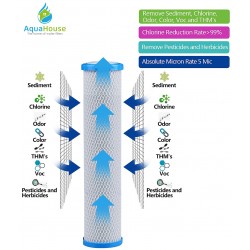 20" Carbon block water filter cartridge - CTO 5 Micron