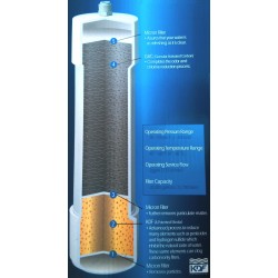 NSA 100 Compatible Replacement Water Filter Cartridge - 5 Year